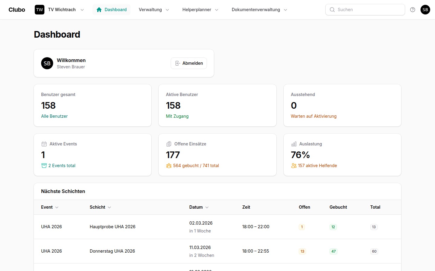 Clubo Planner Dashboard